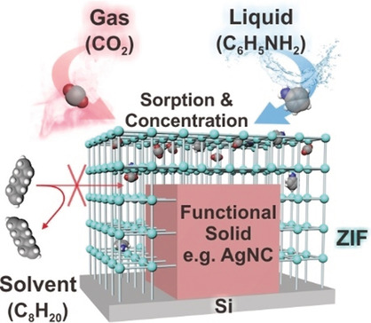 Concentrating Immiscible Molecules at Solid@MOF Interfacial Nanocavities to Drive an Inert Gas–Liquid Reaction at Ambient Conditions