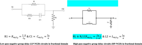 On the fractional domain analysis of negative group delay circuits