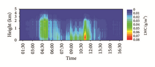 Details are in the caption following the image Details are in the caption following the image
