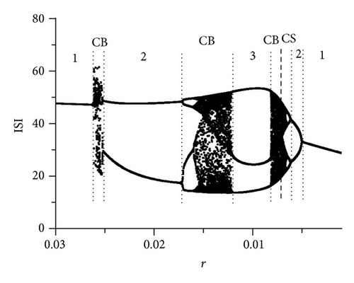 Details are in the caption following the image Details are in the caption following the image