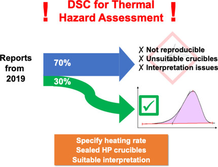 On the Use of Differential Scanning Calorimetry for Thermal Hazard Assessment of New Chemistry: Avoiding Explosive Mistakes