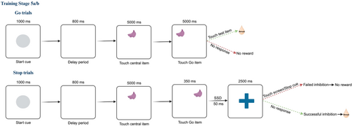 Details are in the caption following the image Details are in the caption following the image