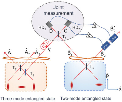 Experimental Demonstration of Quantum Steering Swapping with Gaussian Entangled States