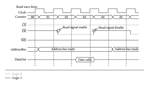Details are in the caption following the image Details are in the caption following the image