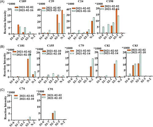 Details are in the caption following the image Details are in the caption following the image