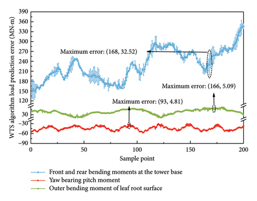 Details are in the caption following the image Details are in the caption following the image