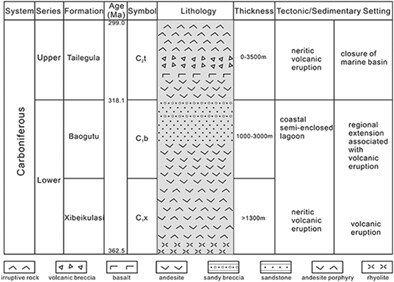 The characteristics of Carboniferous volcanic lithofacies and volcanic reservoirs of Ke-Bai Fault Belt, northwestern Junggar Basin