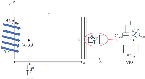 Details are in the caption following the image