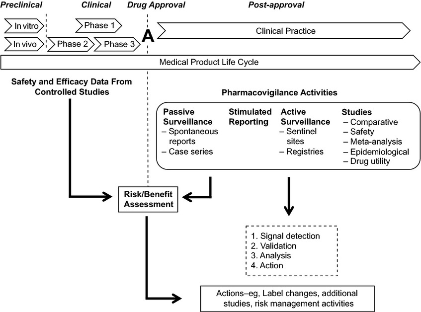 Pharmacovigilance in practice: erythropoiesis-stimulating agents