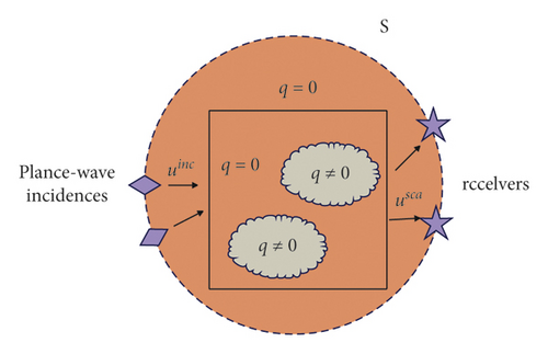 Details are in the caption following the image Details are in the caption following the image