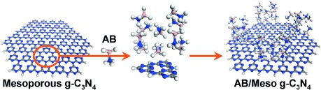 Metal-Free Catalysis of Ammonia–Borane Dehydrogenation/Regeneration for a Highly Efficient and Facilely Recyclable Hydrogen-Storage Material
