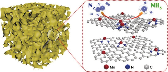 Atomically Dispersed Molybdenum Catalysts for Efficient Ambient Nitrogen Fixation