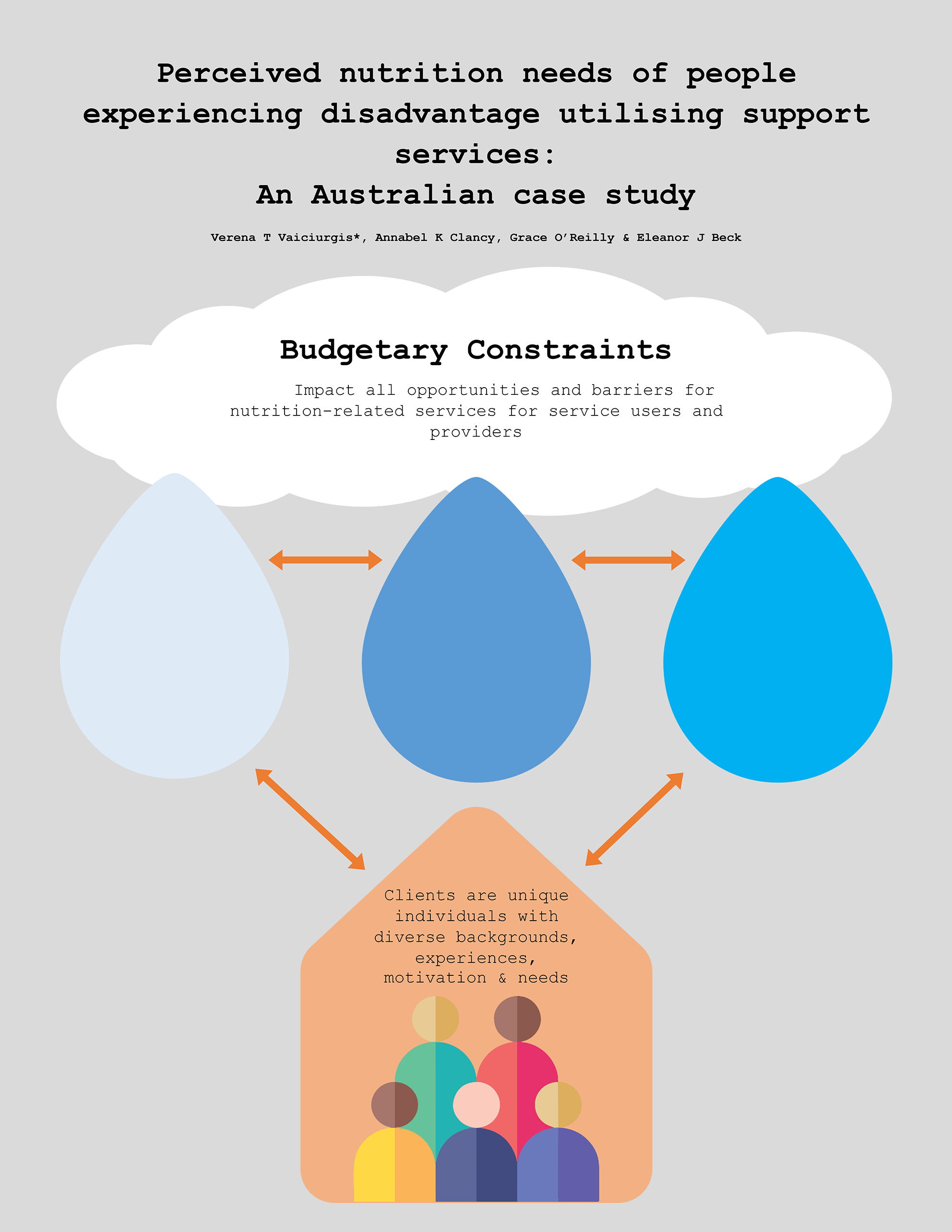 Perceived nutrition needs of people experiencing disadvantage in utilizing support services: An Australian case study