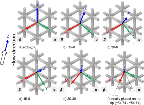 Details are in the caption following the image Details are in the caption following the image