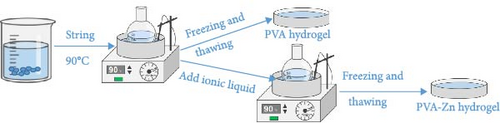 Details are in the caption following the image Details are in the caption following the image