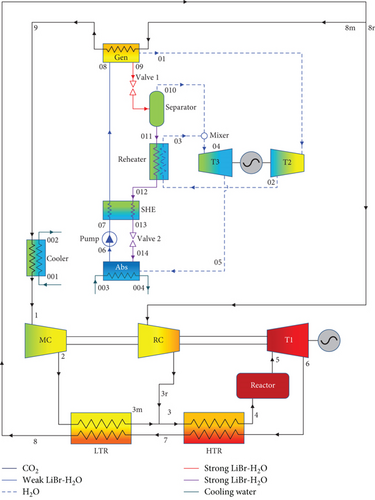 Details are in the caption following the image Details are in the caption following the image