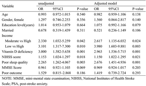 Impact of sleep quality on post-stroke anxiety in stroke patients