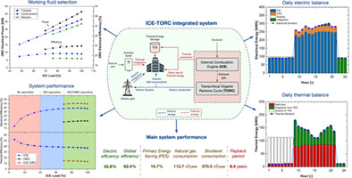 Integration of biodiesel internal combustion engines and transcritical organic Rankine cycles for waste-heat recovery in small-scale applications