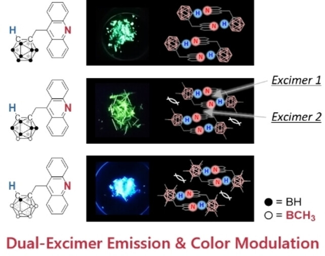 Alternately π-Stacked Systems Assisted by o-Carborane: Dual Excimer Emission and Color Modulation by Bcage-Methylation