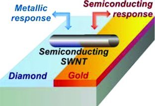 Controlling the Electrical Behavior of Semiconducting Carbon Nanotubes via Tube Contact