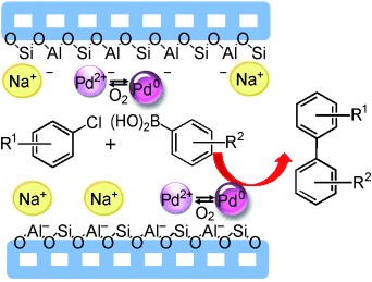 High Catalytic Activity of Palladium(II)-Exchanged Mesoporous Sodalite and NaA Zeolite for Bulky Aryl Coupling Reactions: Reusability under Aerobic Conditions