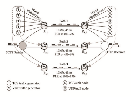 Details are in the caption following the image Details are in the caption following the image