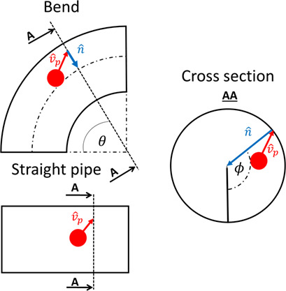 Collision Characteristics for Predicting Particle Attrition and Pipe Wear in Conveying Systems
