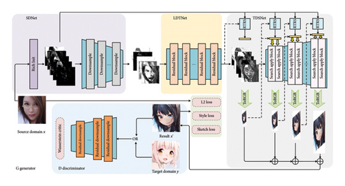 Details are in the caption following the image Details are in the caption following the image