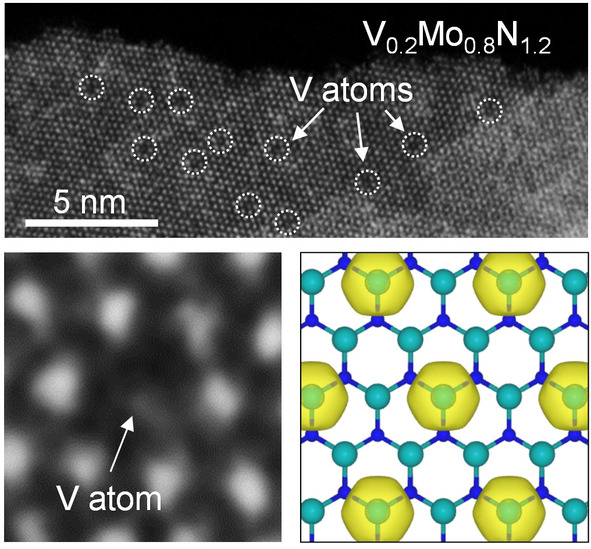 MXene Analogue: A 2D Nitridene Solid Solution for High-Rate Hydrogen Production