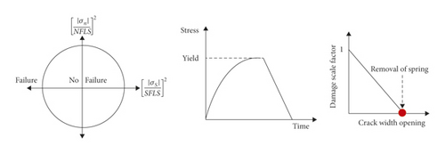 Details are in the caption following the image Details are in the caption following the image