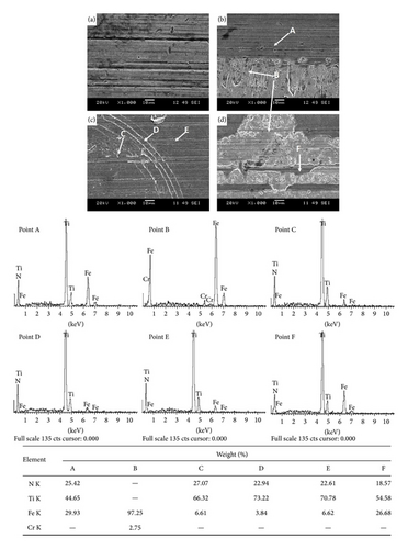Details are in the caption following the image Details are in the caption following the image