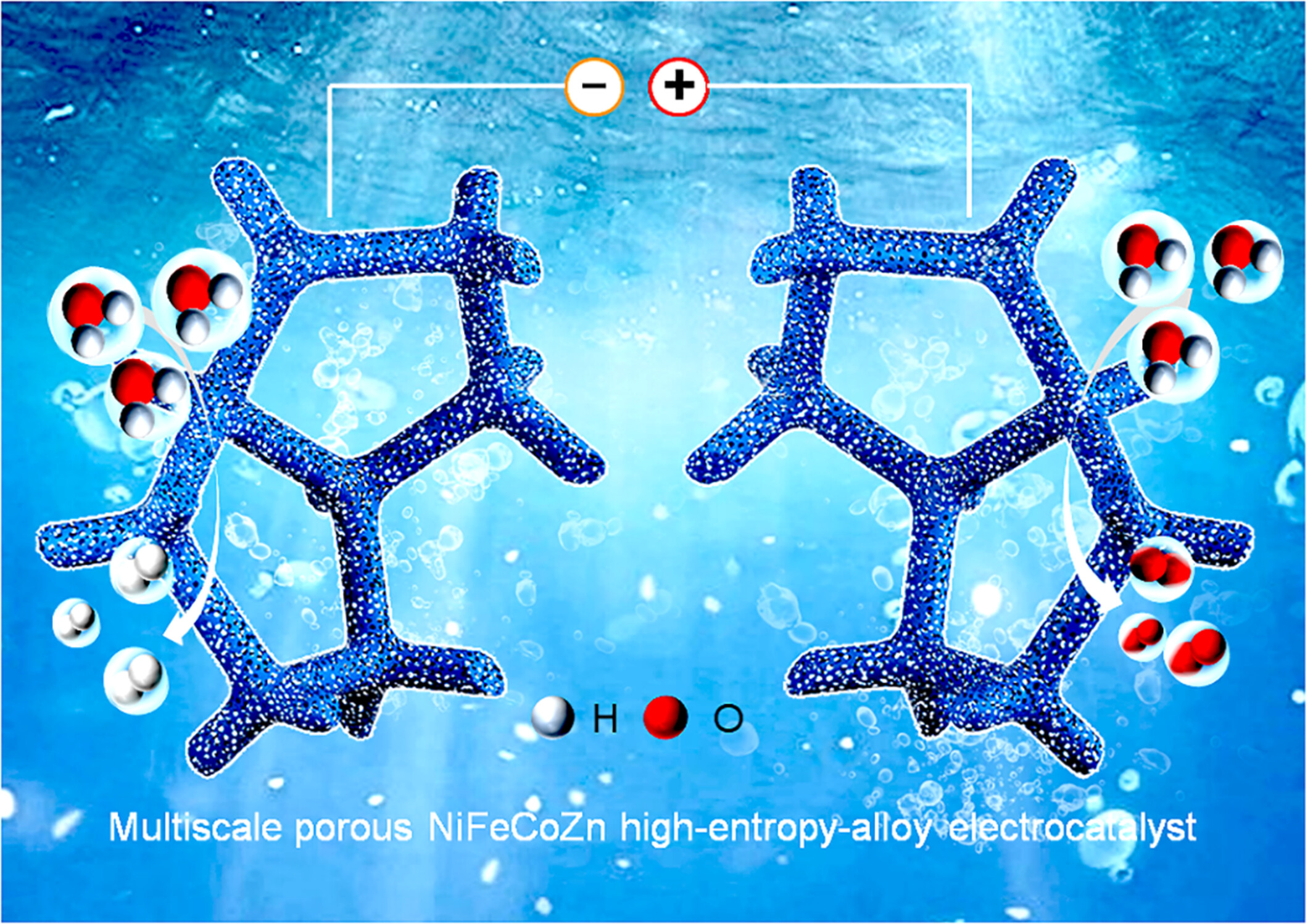 Free-Standing Multiscale Porous High Entropy NiFeCoZn Alloy as the Highly Active Bifunctional Electrocatalyst for Alkaline Water Splitting