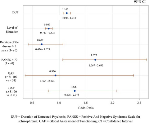 Early and very early-onset schizophrenia compared with adult-onset schizophrenia: French FACE-SZ database