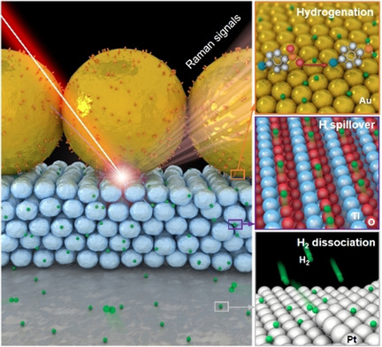 In Situ Raman Monitoring and Manipulating of Interfacial Hydrogen Spillover by Precise Fabrication of Au/TiO2/Pt Sandwich Structures