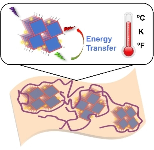 Orthogonal Postsynthetic Copolymerization of Hydrogen-Bonded Organic Frameworks into a PolyHOF Membrane