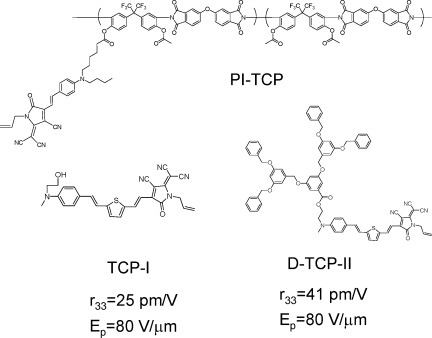 Dendronized tricyanopyrroline-based chromophores in nonlinear optical active host polymer
