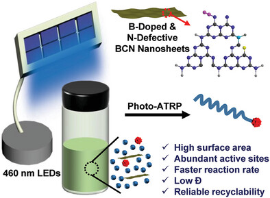 Exploiting Photoinduced Atom Transfer Radical Polymerizations with Boron-Dopant and Nitrogen-Defect Synergy in Carbon Nitride Nanosheets