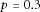 urn:x-wiley:07410395:media:gepi21753:gepi21753-math-0100