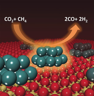 Dry Reforming of Methane on a Highly-Active Ni-CeO2 Catalyst: Effects of Metal-Support Interactions on C−H Bond Breaking