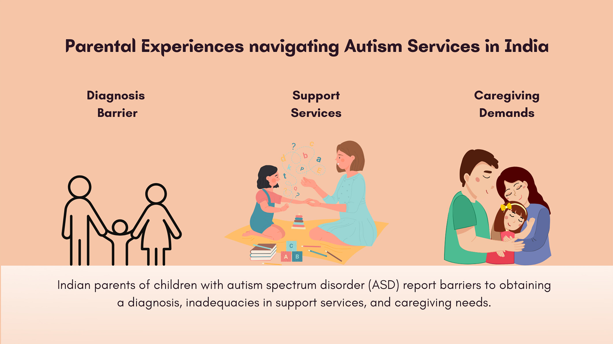 Navigating the Autism Journey: Parental Experiences, Barriers and the Role of Early Intervention in India