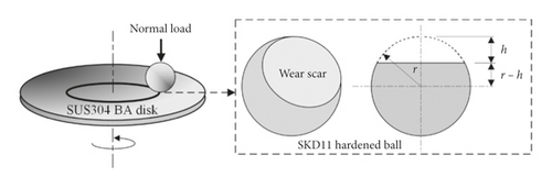 Details are in the caption following the image