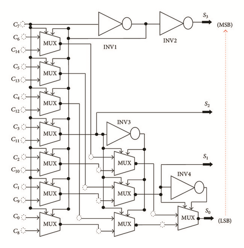 Details are in the caption following the image Details are in the caption following the image