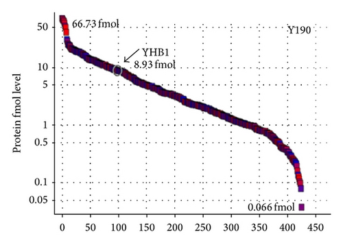 Details are in the caption following the image