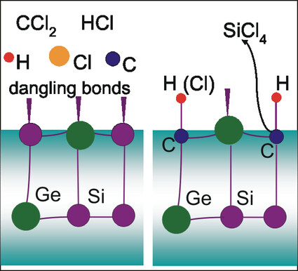 Sonochemical Modification of SiGe Layers for Photovoltaic Applications