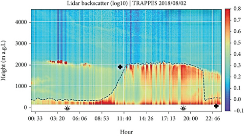 Details are in the caption following the image Details are in the caption following the image