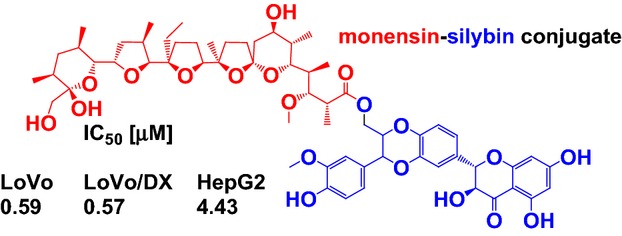 Synthesis and Antiproliferative Activity of Silybin Conjugates with Salinomycin and Monensin