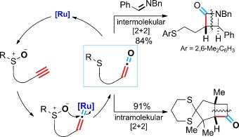 Ruthenium-Catalyzed Oxidative Transformations of Terminal Alkynes to Ketenes By Using Tethered Sulfoxides: Access to β-Lactams and Cyclobutanones