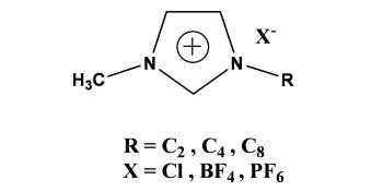 The Use Ionic Liquid as the Eluent Additive for HPLC Separation of Ionic Dyes