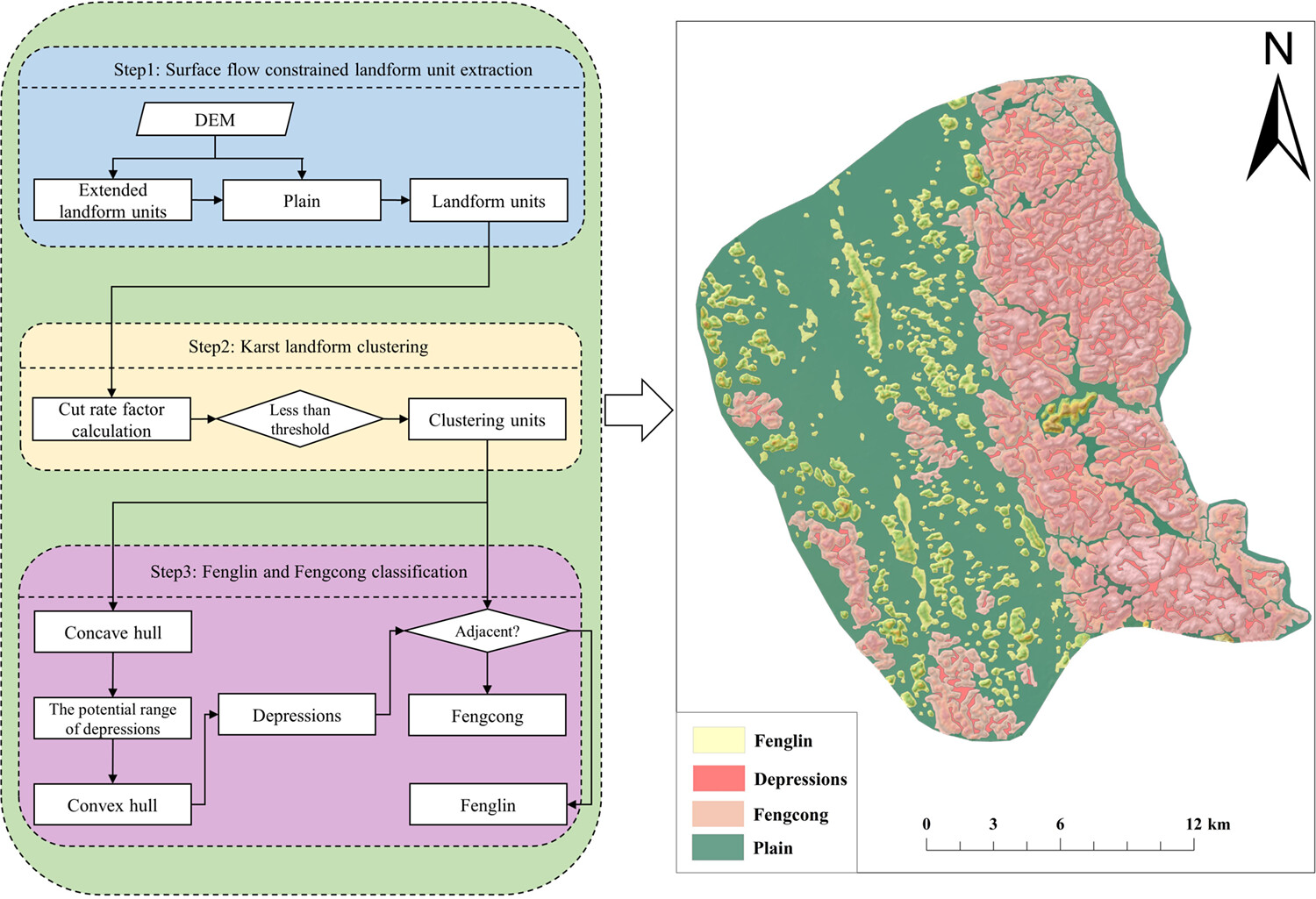 Karst landform classification considering surface flow characteristics derived from digital elevation models