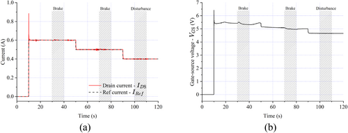 Details are in the caption following the image Details are in the caption following the image
